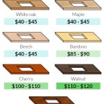 Average Cost Butcher Block Countertops