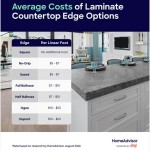 Average Cost Of Laminate Countertops