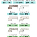 Cost Per Square Foot For Quartz Countertops