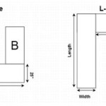 How To Measure Countertops For Square Footage