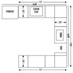 Standard Dimensions Of Kitchen Countertop