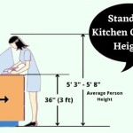 Standard Height Of Kitchen Countertops