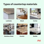 What Is The Cheapest Countertop Material